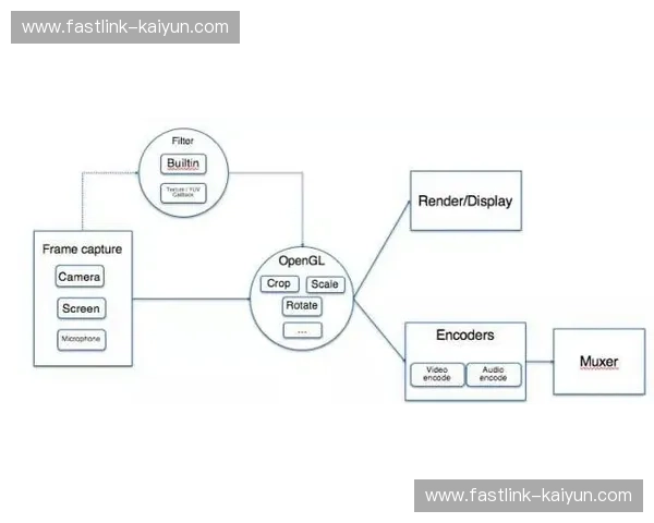 数据Bundesliga:让每一场比赛都“可读”、可玩、可变现 数据Bundesliga:让每一场比赛都“可读”、可玩、可变现